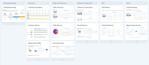 Marketing Department Metrics Dashboard