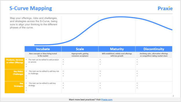 S-Curve Mapping Template - Free PowerPoint Tool