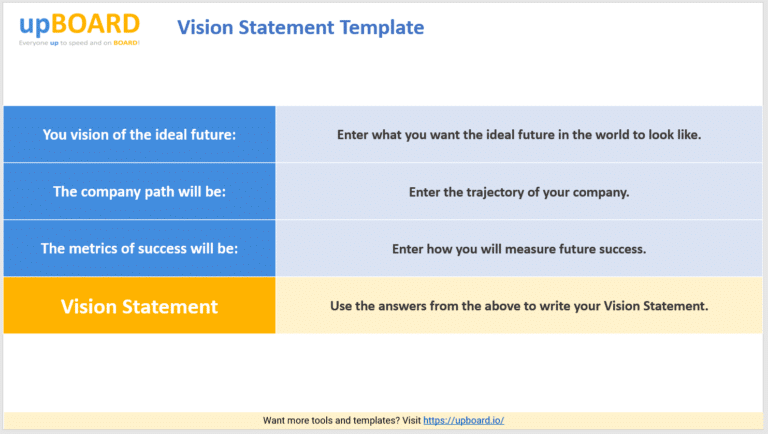 Vision Statements Online Tools Templates Software