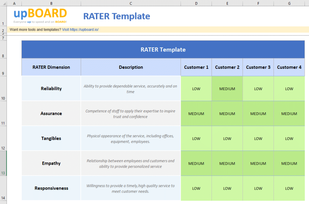 High Level Rater Statements Top Operations Management Tools & Templates: Ops Mgt Processes