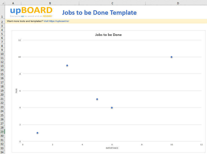 Jobs to be done map template