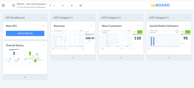 Key Performance Indicators KPI Online Dashboard