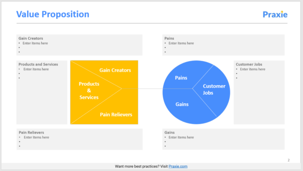 Value Proposition Canvas PowerPoint Tool