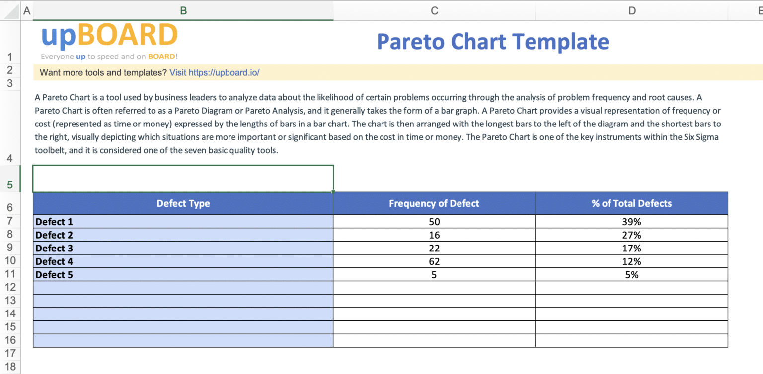Pareto Chart Online Software Tools Templates