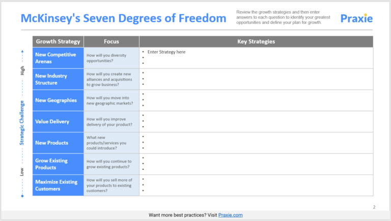 McKinsey’s Seven Degrees of Freedom for Growth Template – Strategy ...