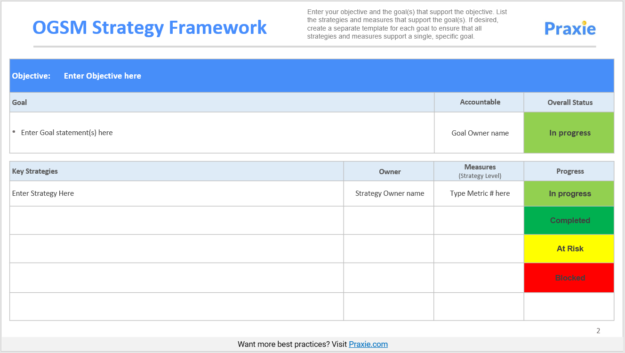 OGSM Strategy Framework Template - Powerpoint PPT Template