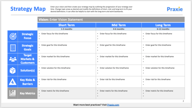 Business Strategy Map Template - PowerPoint PPT Template