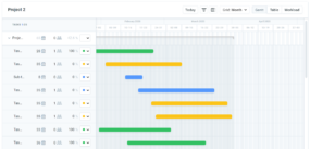 Strategic Projects Management Software