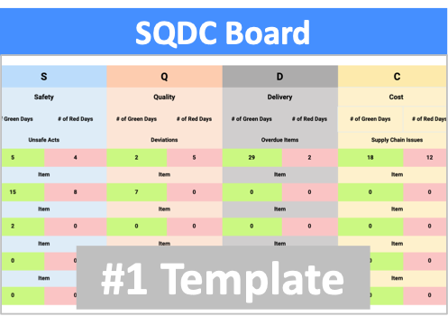 AI Powered SQDC Huddle Board Software Praxie