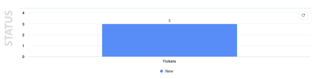 Help Desk Ticketing Software for Operations & Manufacturing