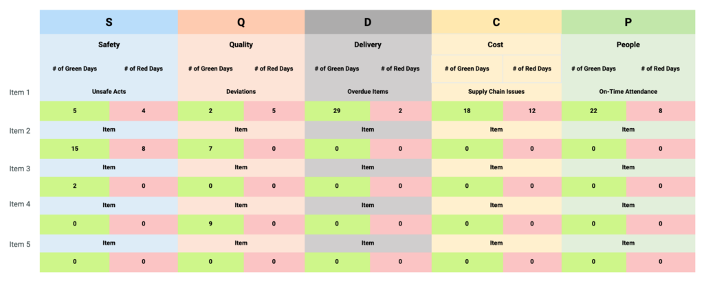 SQDC Safety Quality Delivery Cost And Morale Software For 