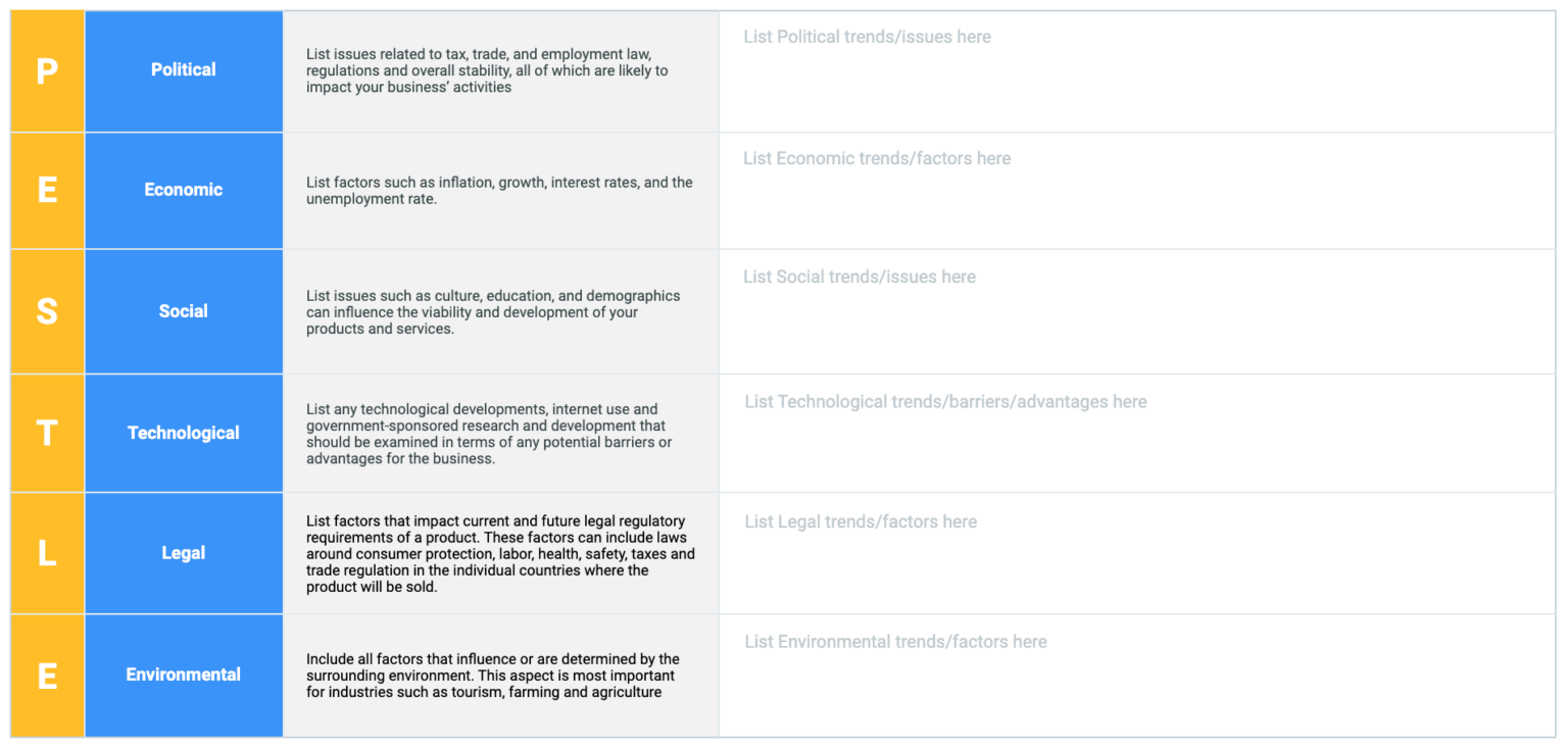AI Powered PESTLE Analysis Template – Strategy Online Tools