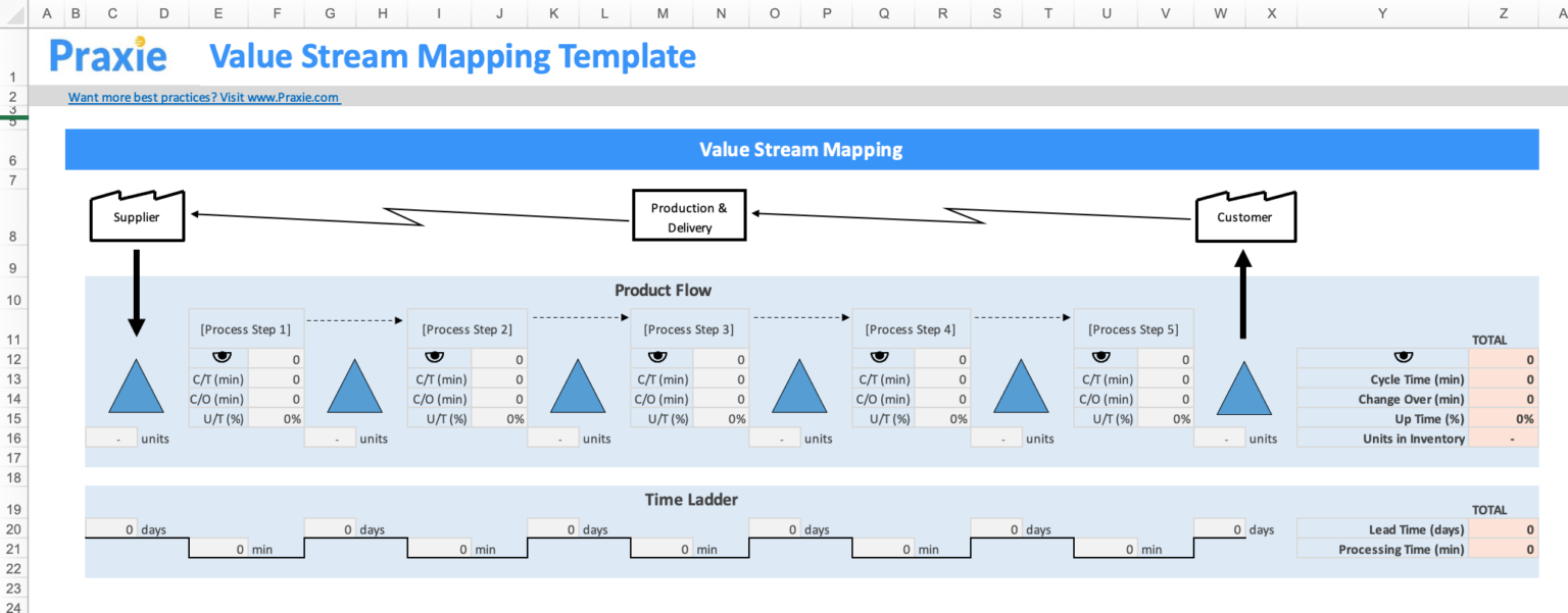 AI Powered Value Stream Mapping Online Tools & Web Templates