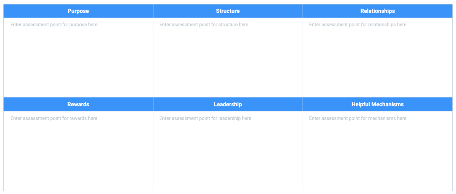 AI Powered Weisbord Six Box Model Template Strategy Software