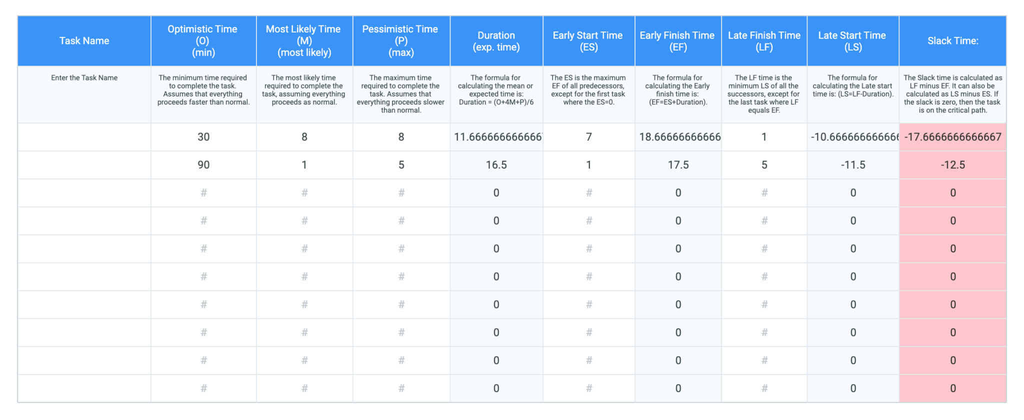 Critical Path Method (CPM) Model Template – Project Management Software ...
