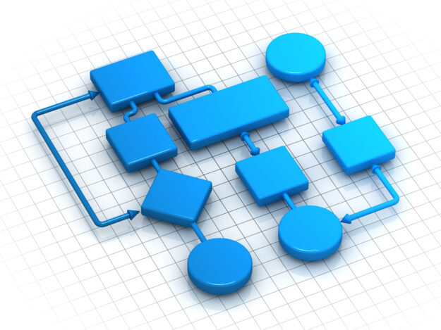 Value Stream Mapping