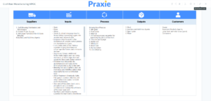 SIPOC | Praxie