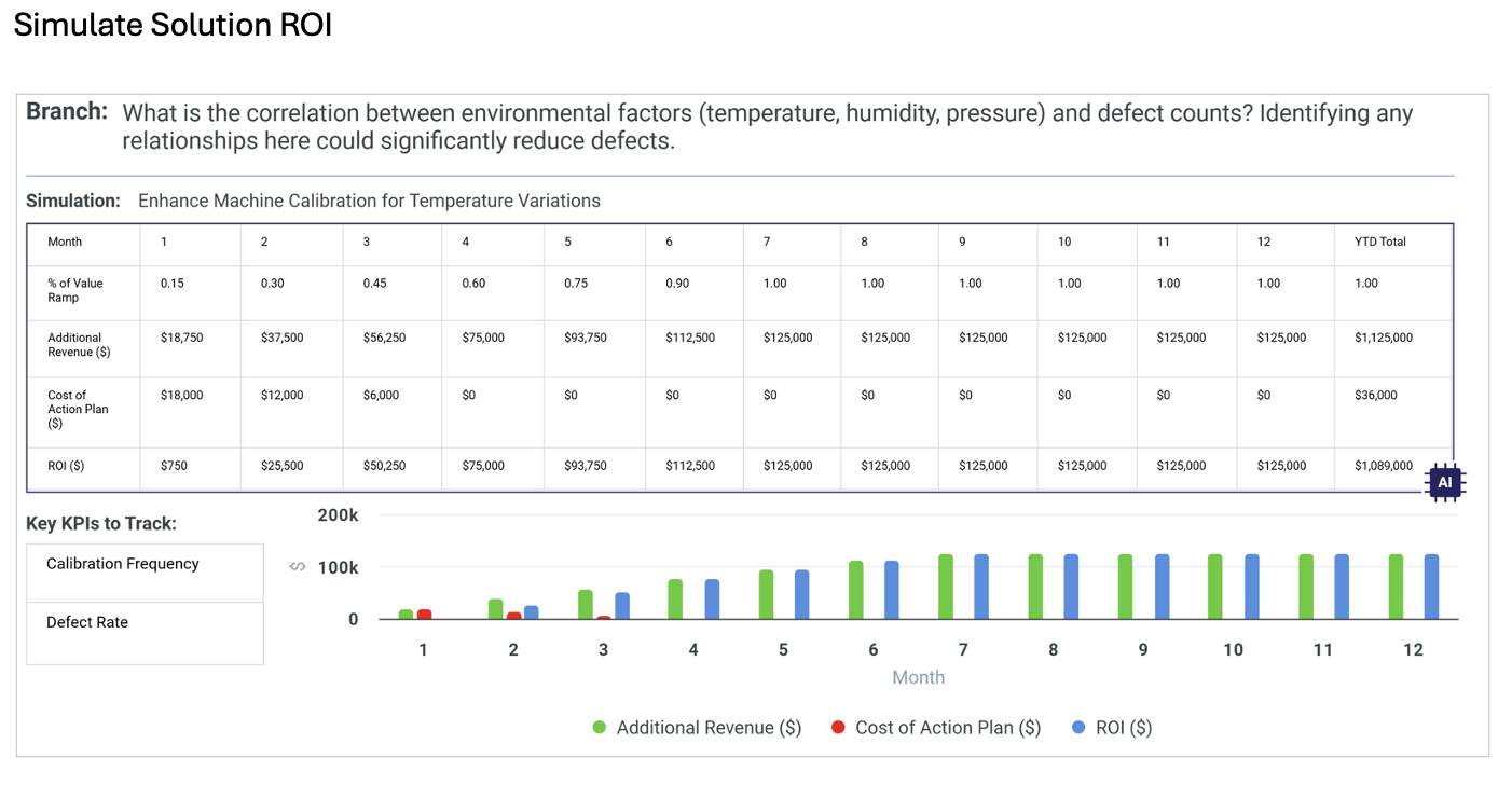Roi Simulation Praxie's AI Powered Quality Manufacturing Applications