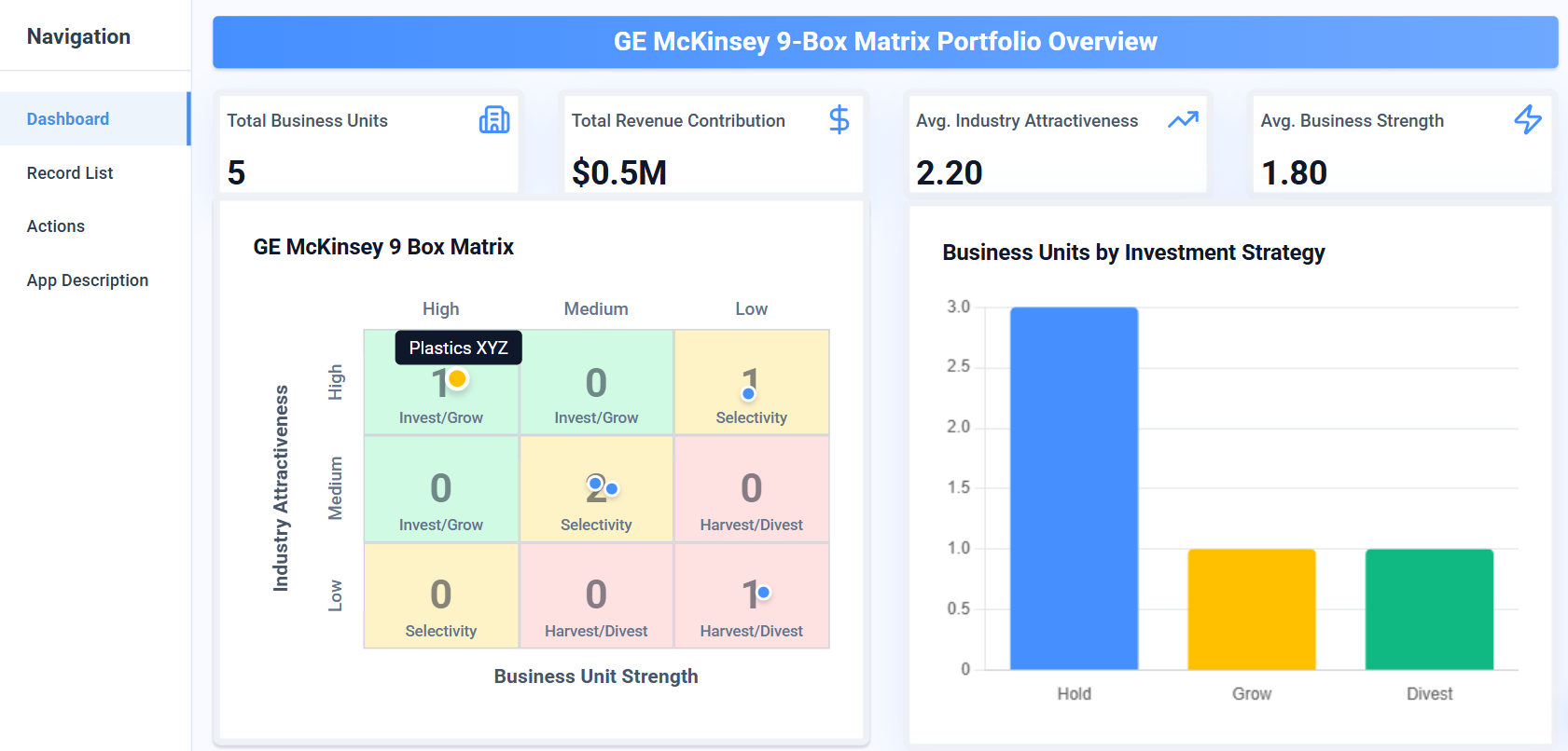 AI Powered GE McKinsey 9 Box Matrix Strategy Software Tools