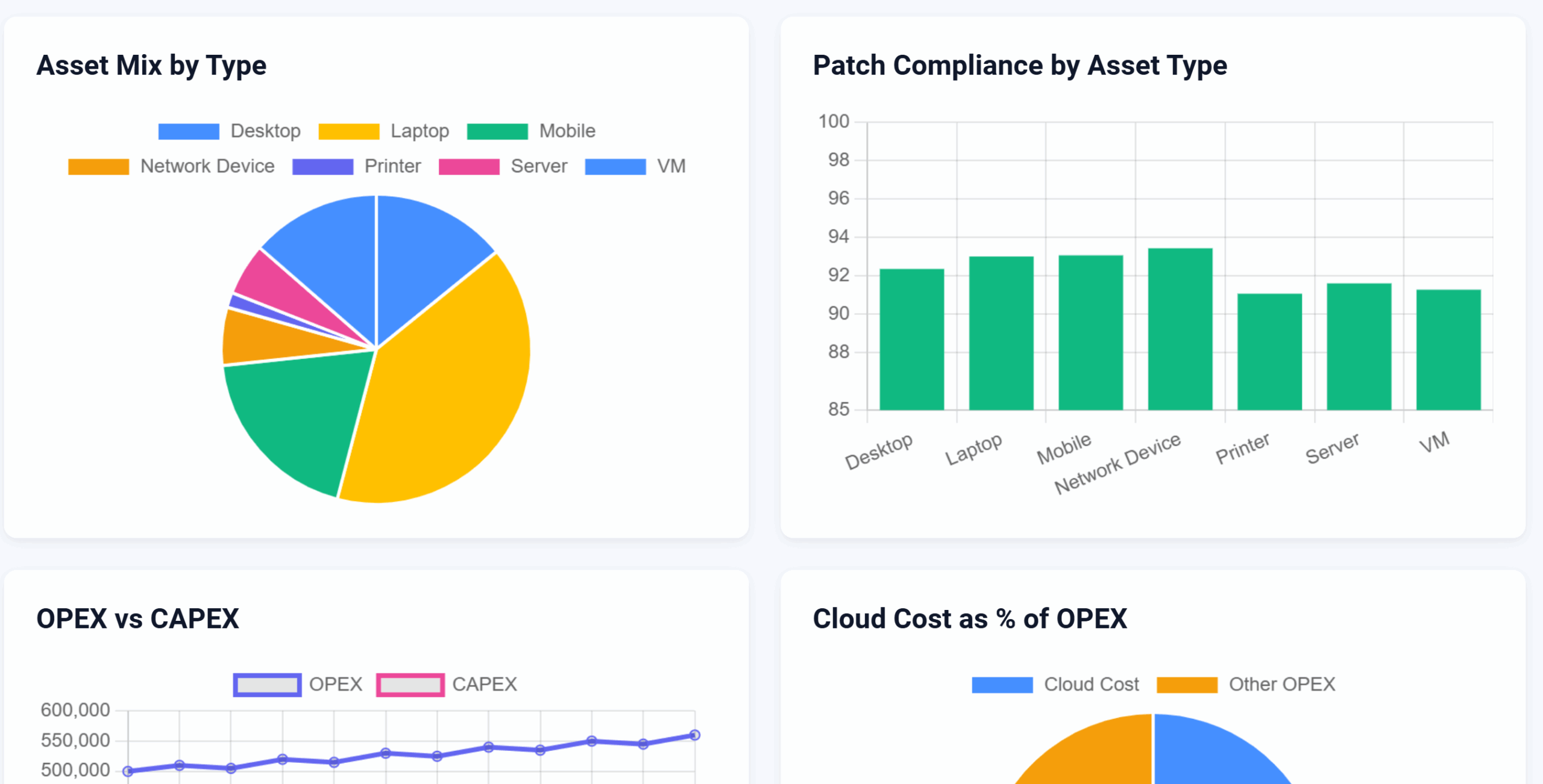 IT KPI Dashboard - 3 | Praxie