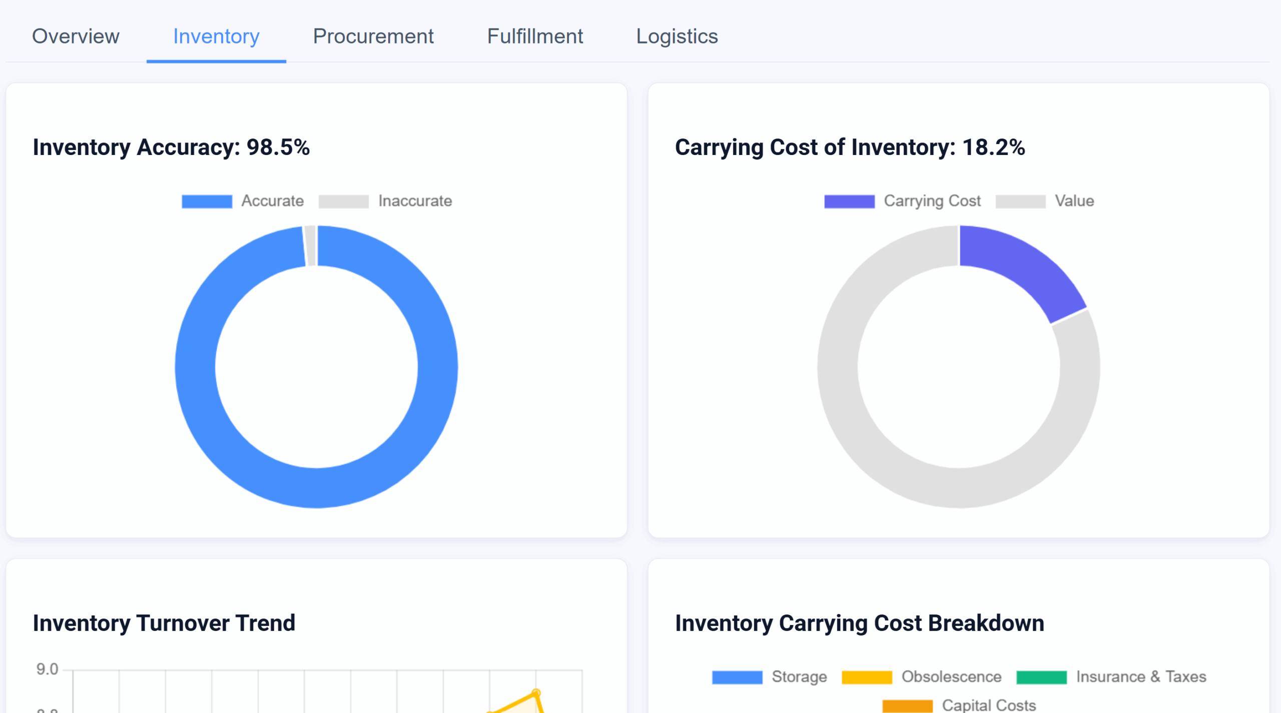 AI Powered Supply Chain KPI Dashboard Software