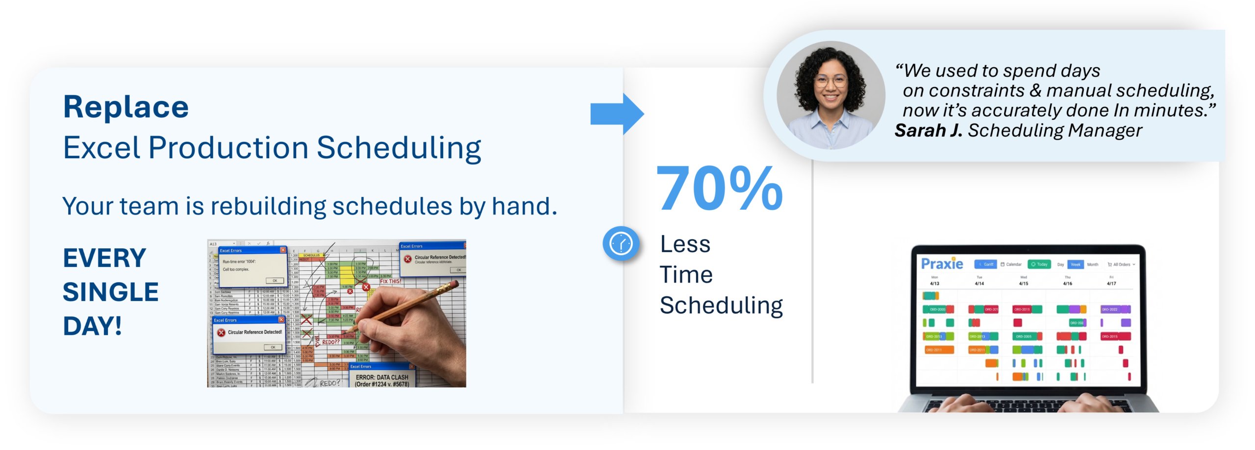 F Scheduling | Praxie