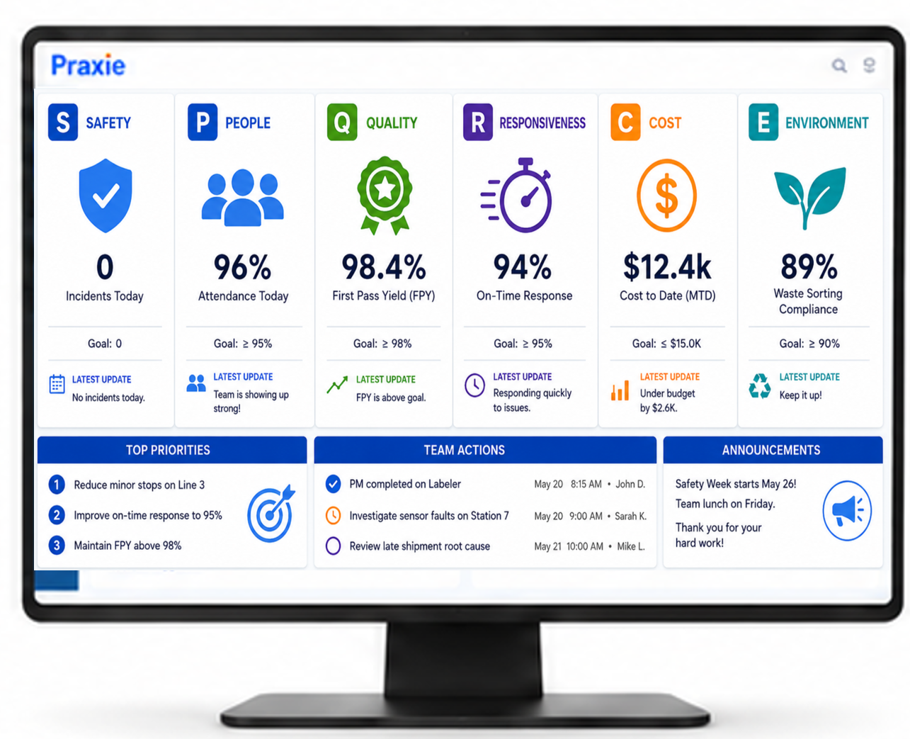 Lean continuous improvement dashboard displayed on a computer monitor