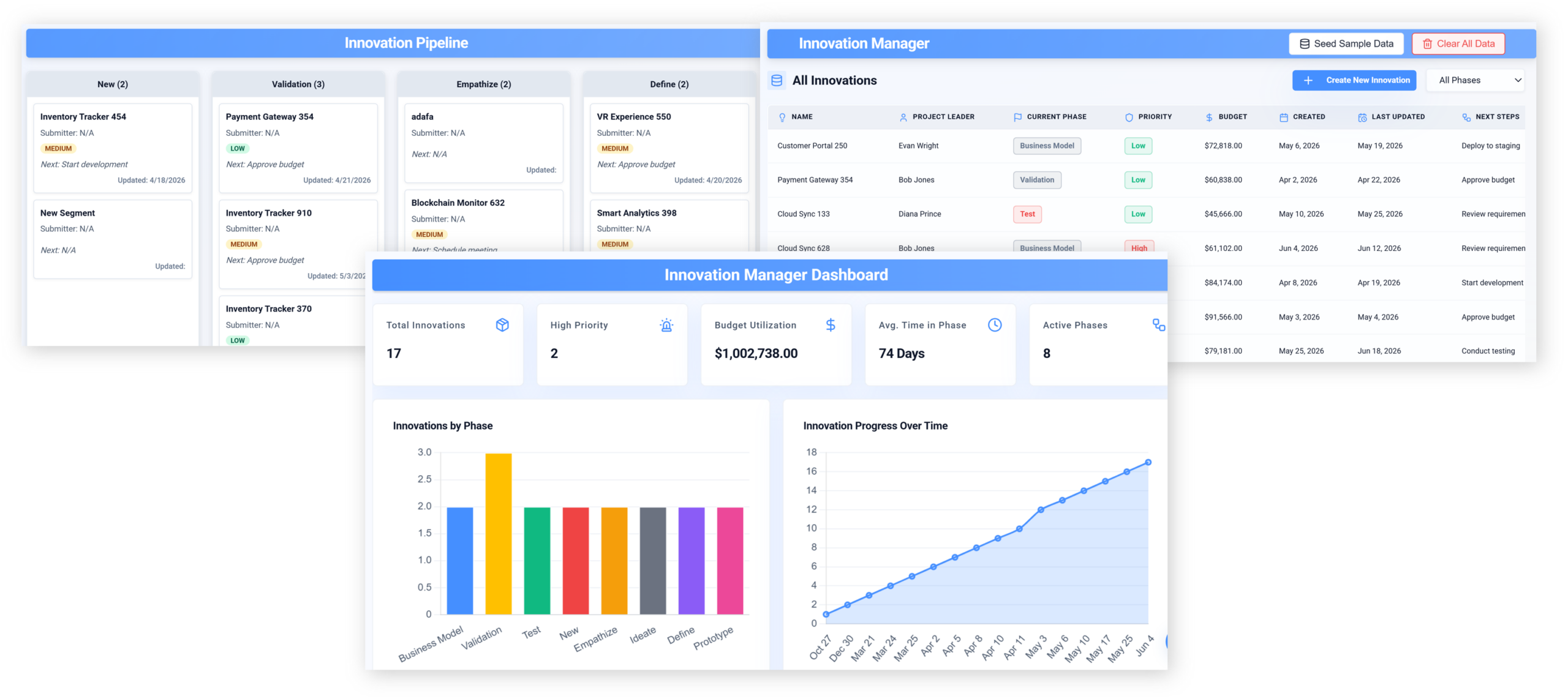 Innovation | Praxie Overview of an Innovation Manager dashboard showing a multi-panel pipeline with stages (New, Validation, Empathize, Define), an All Innovations table, and two charts for phase distribution and progress over time.