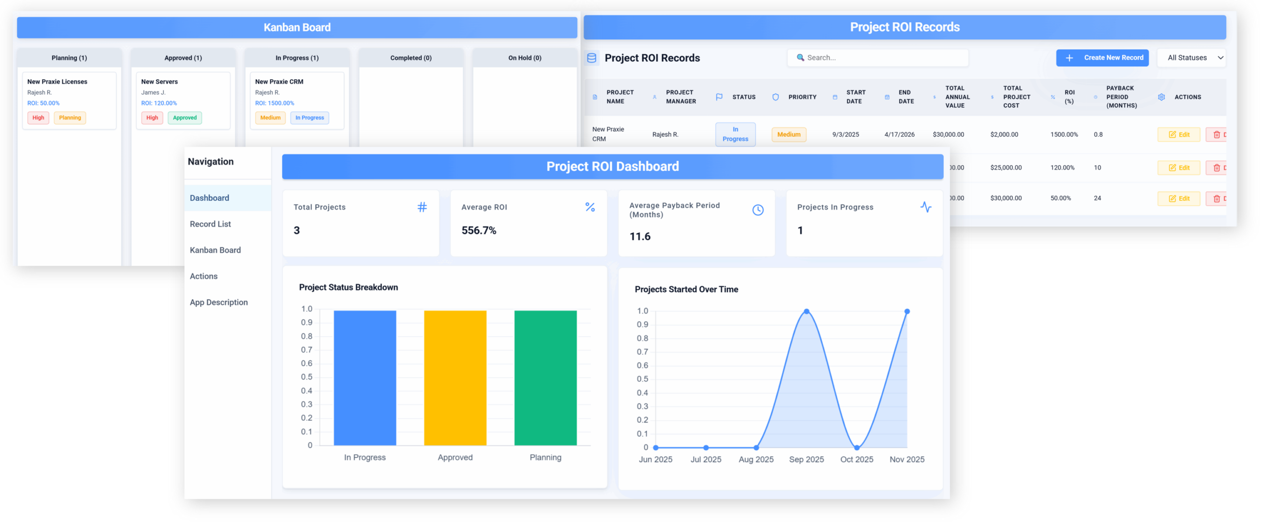 Project roi | Praxie Overview of a dual-dashboard: Kanban Board with Planning, Approved, In Progress, Completed, On Hold; Project ROI Dashboard with key metrics and charts.