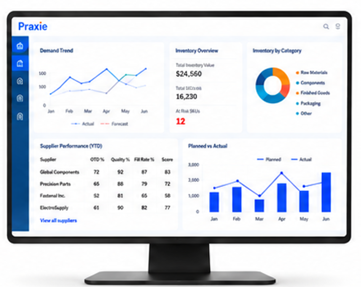 Praxie supply chain analytics dashboard on a desktop monitor