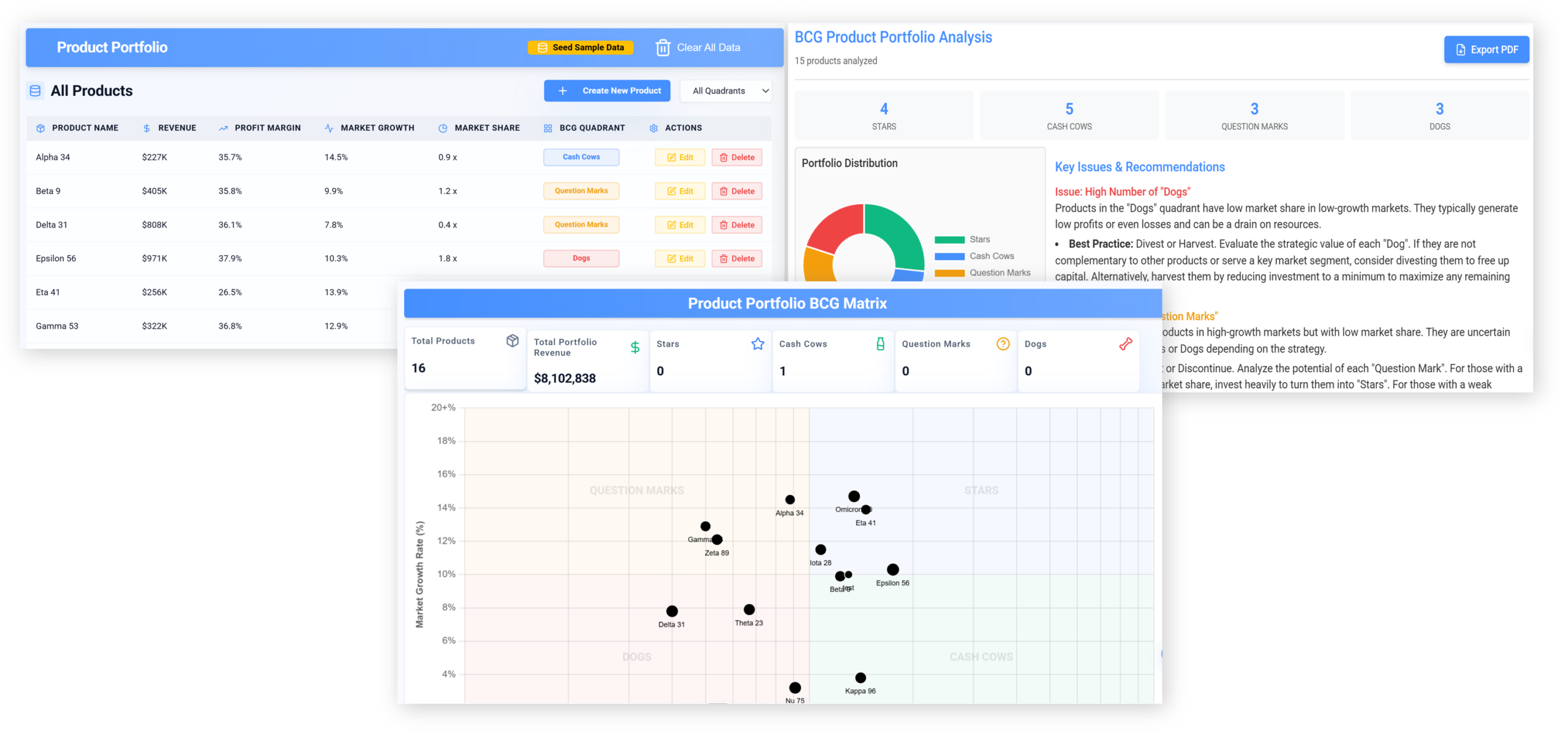 bcg | Praxie Product Portfolio dashboard showing a table of products with revenue and market share alongside a donut chart and a data matrix for analysis and decisions.
