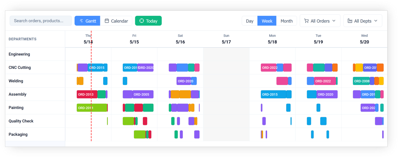 sched2 | Praxie Gantt chart showing weekly schedules across departments with colored task bars and milestone labels
