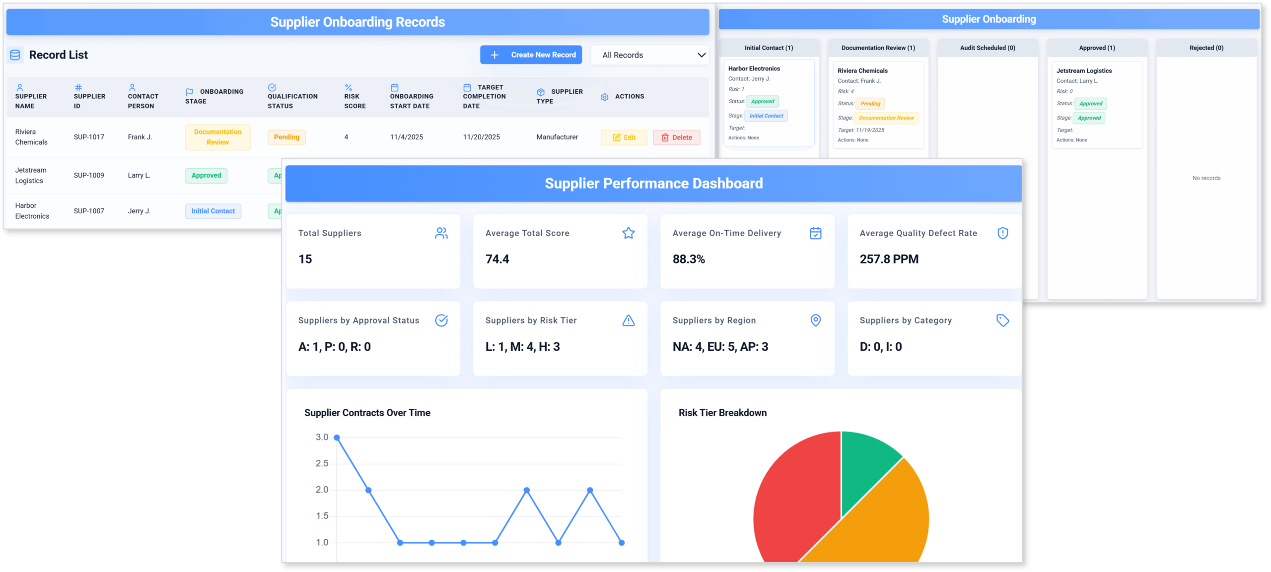 supplier Performace | Praxie Dashboard showing Supplier Onboarding Records with status cards and a performance analytics panel including charts.