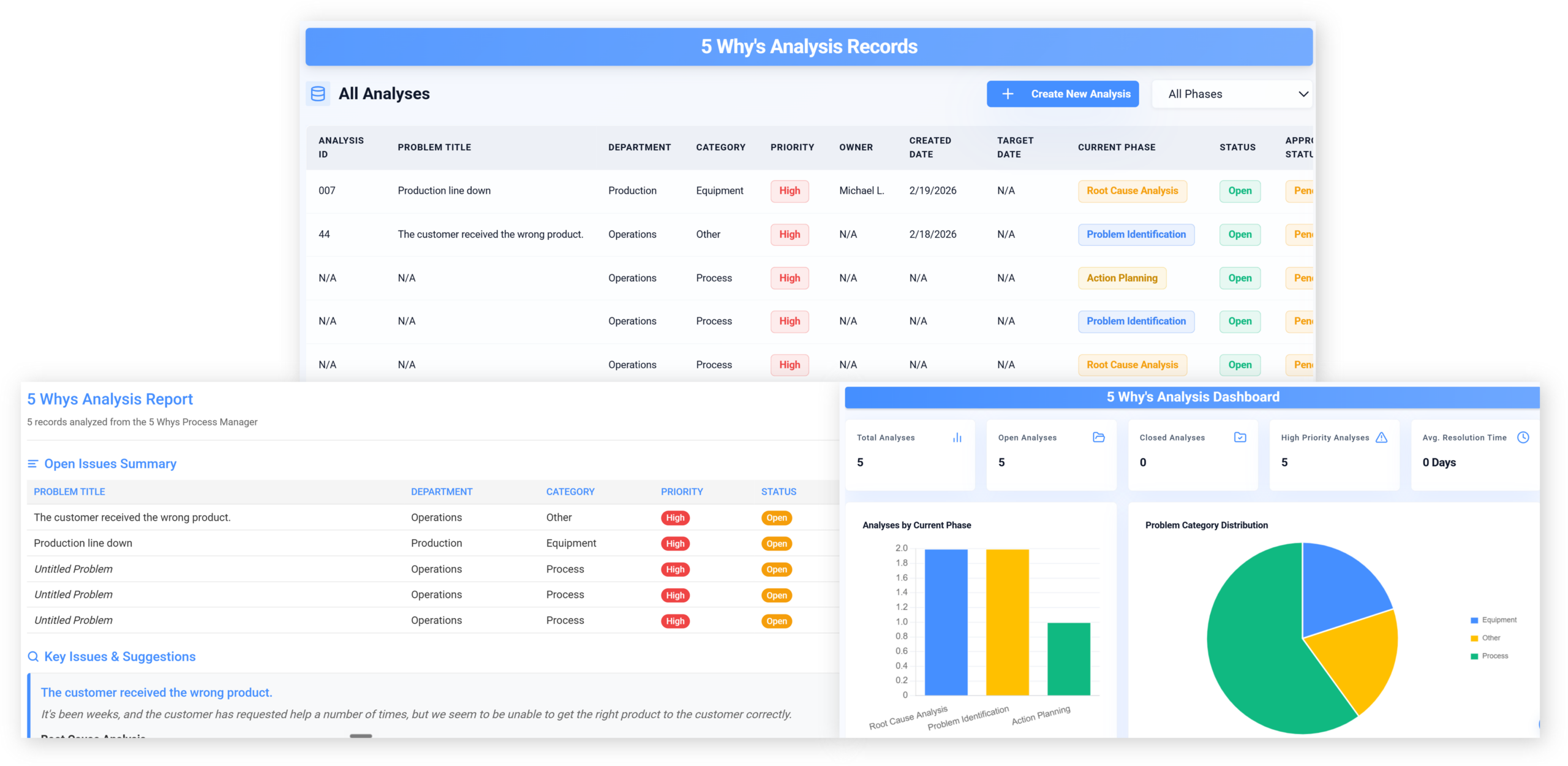 Praxie AI 5 Whys root cause analysis software interface.