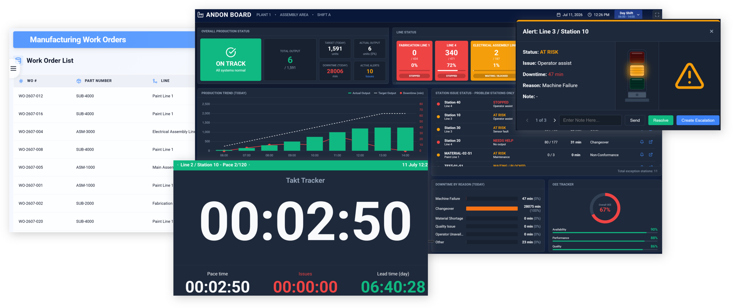 Praxie AI work order execution and andon interface.