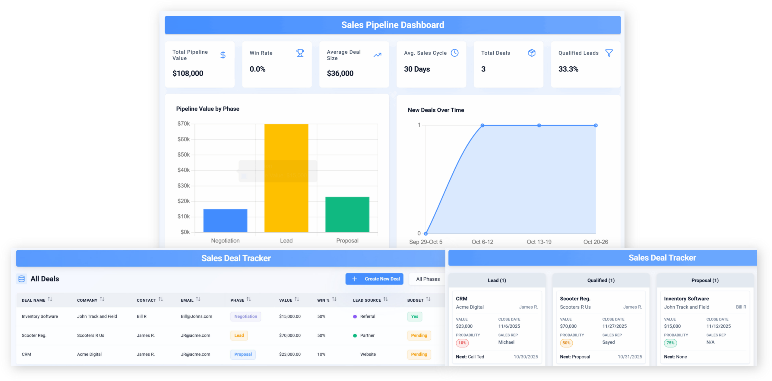 Praxie AI sales CRM software interface.