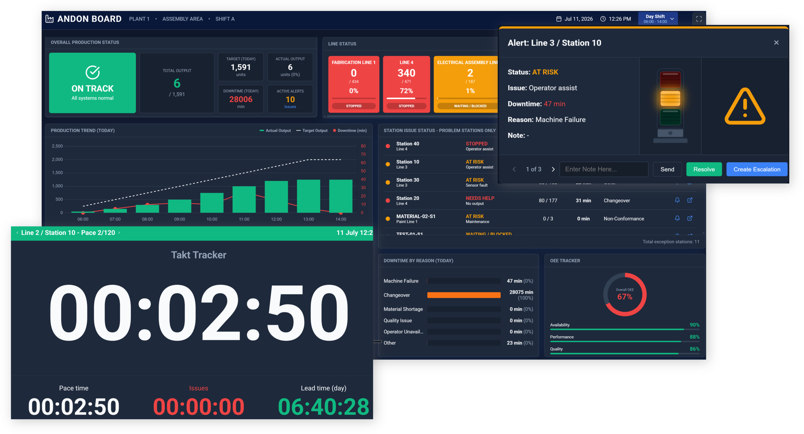 Praxie AI manufacturing execution interface.