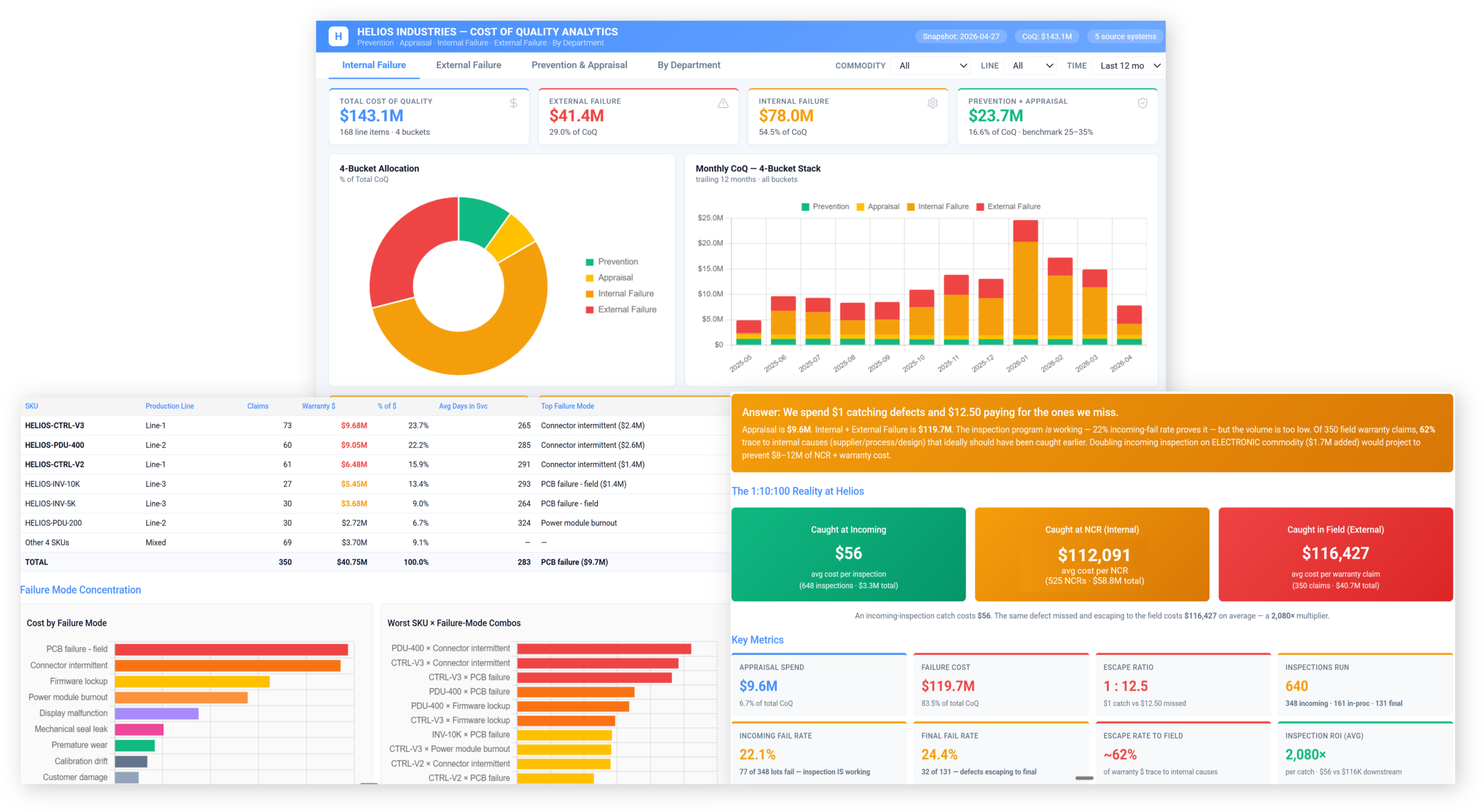 Praxie AI-powered analytics interface preview