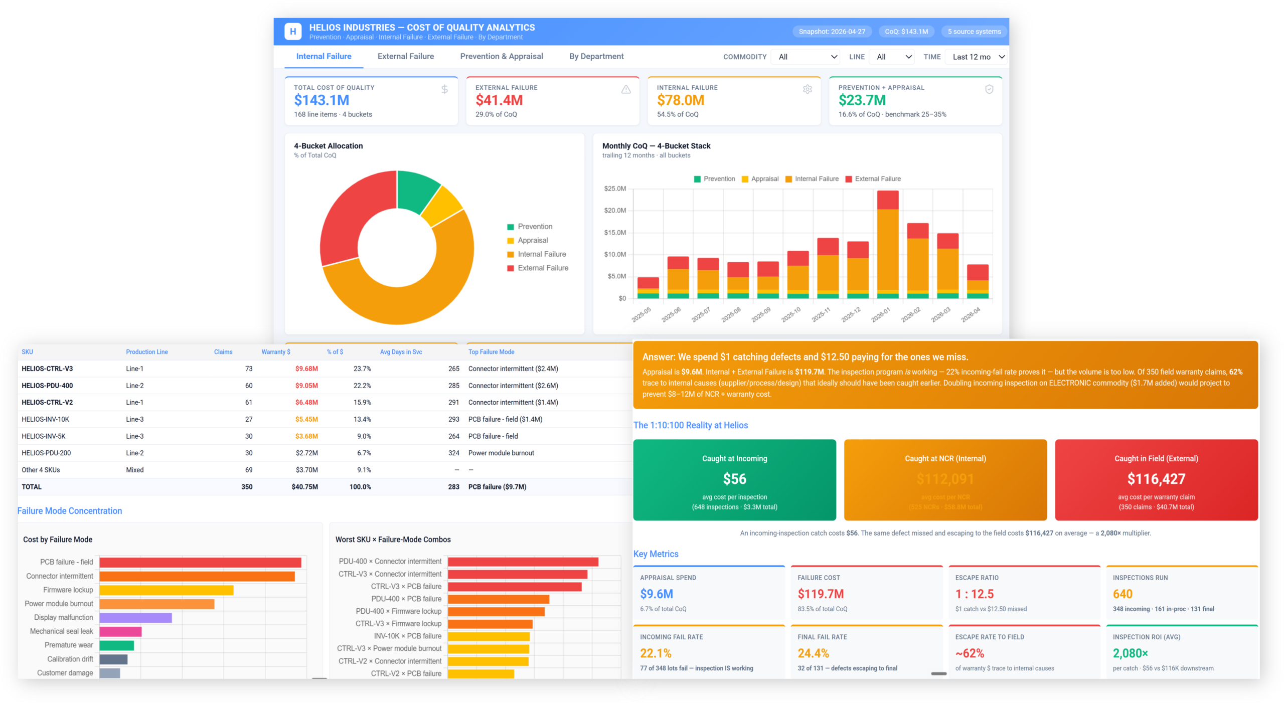 Praxie AI quality KPI dashboard interface.