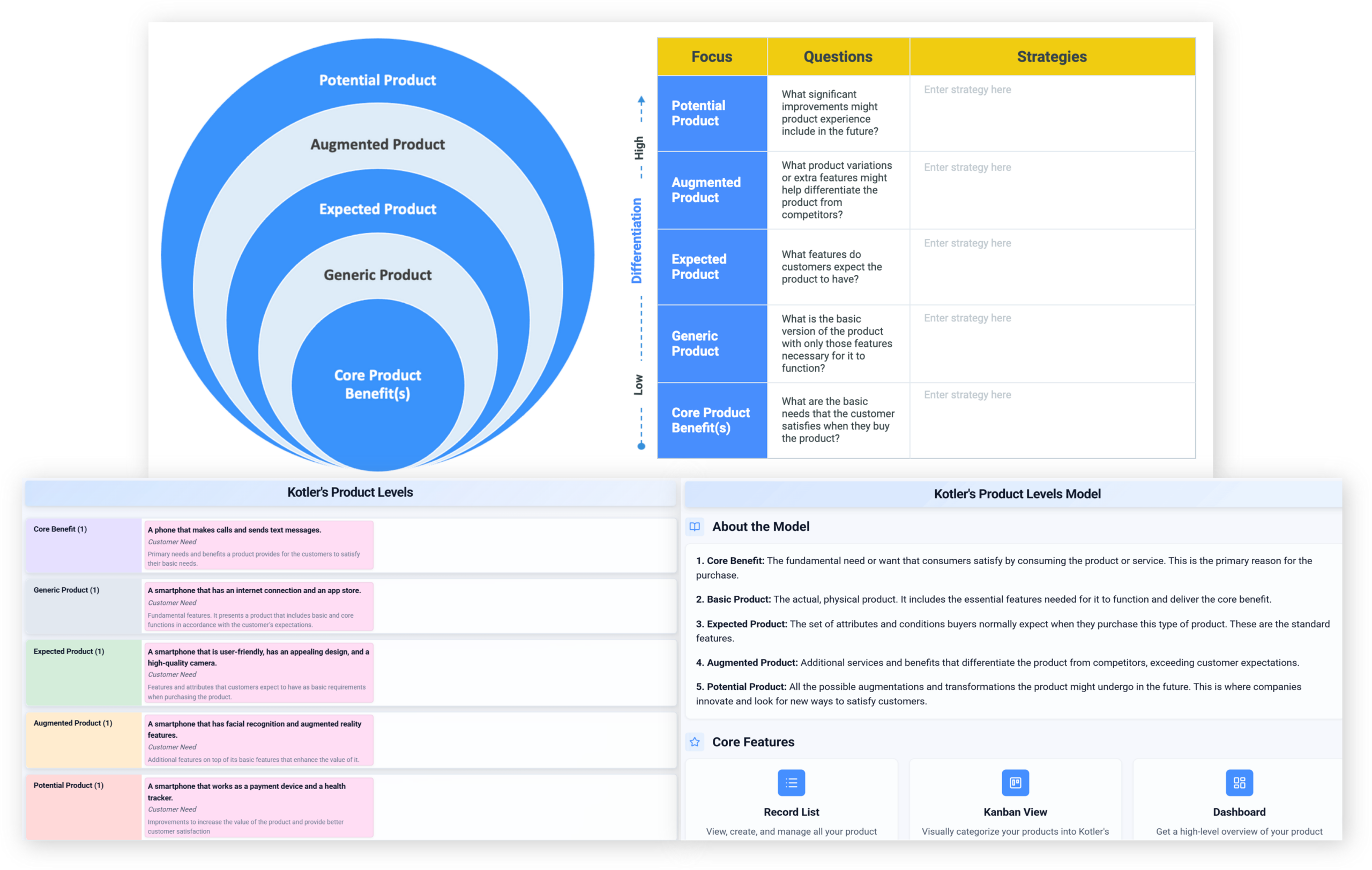 Praxie AI Kotler’s Five Product Levels interface.