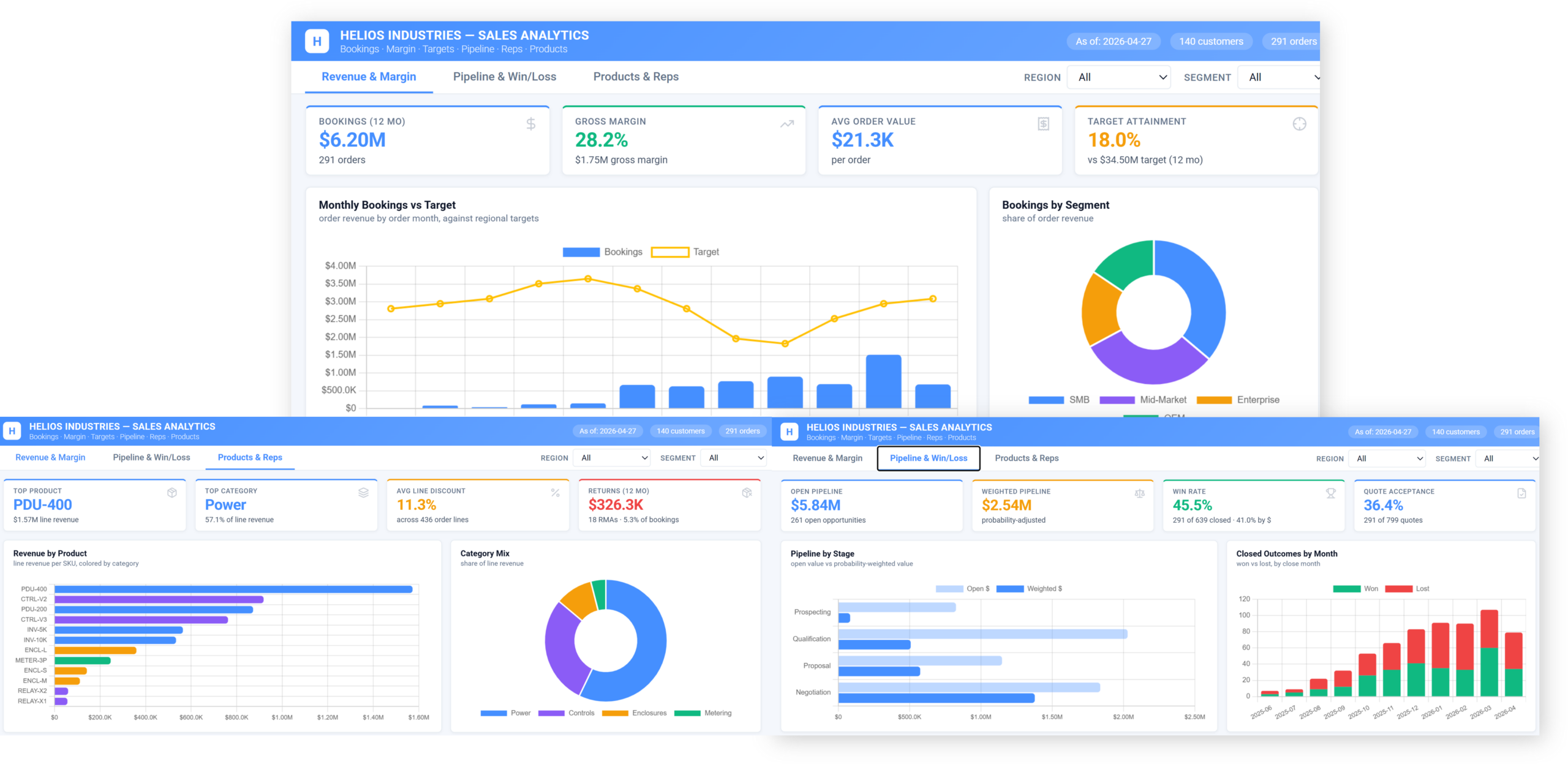 Praxie AI marketing and sales funnel optimization interface.
