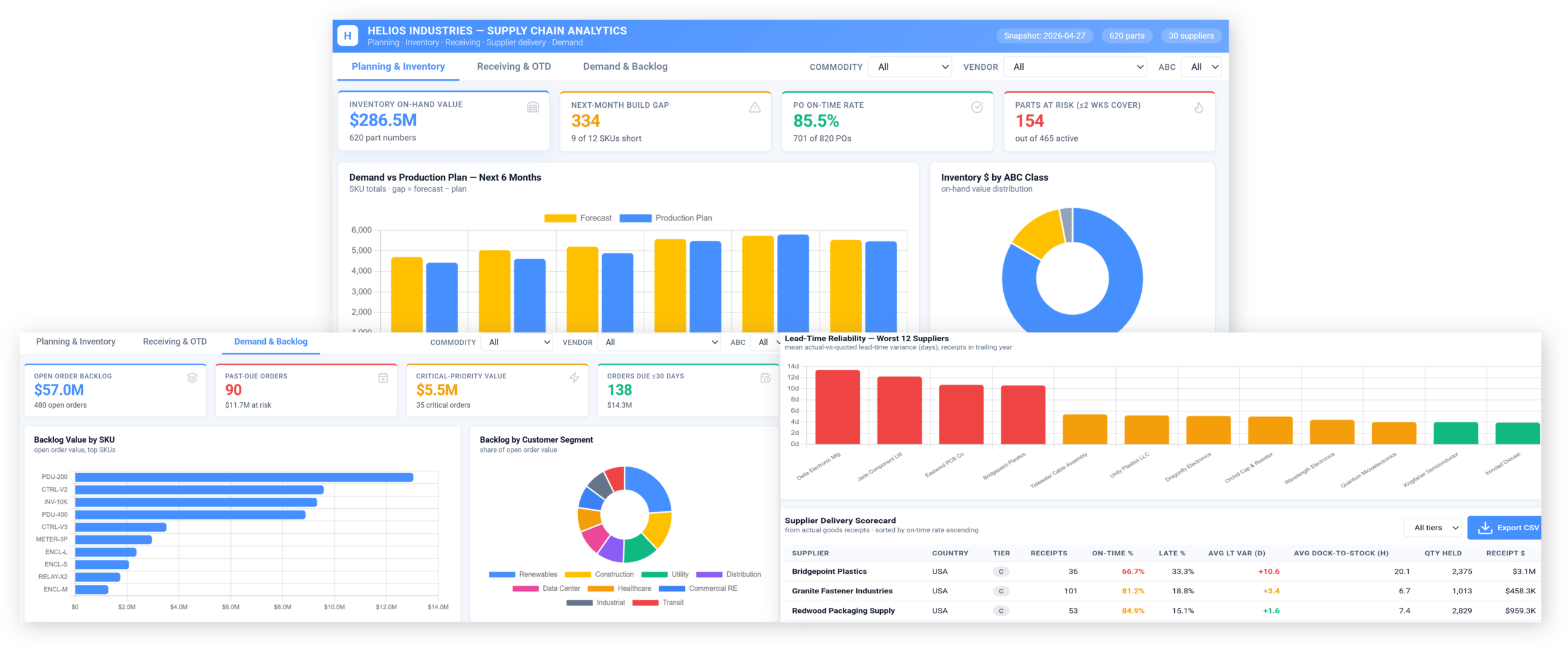 Praxie AI supply chain KPI dashboard interface.