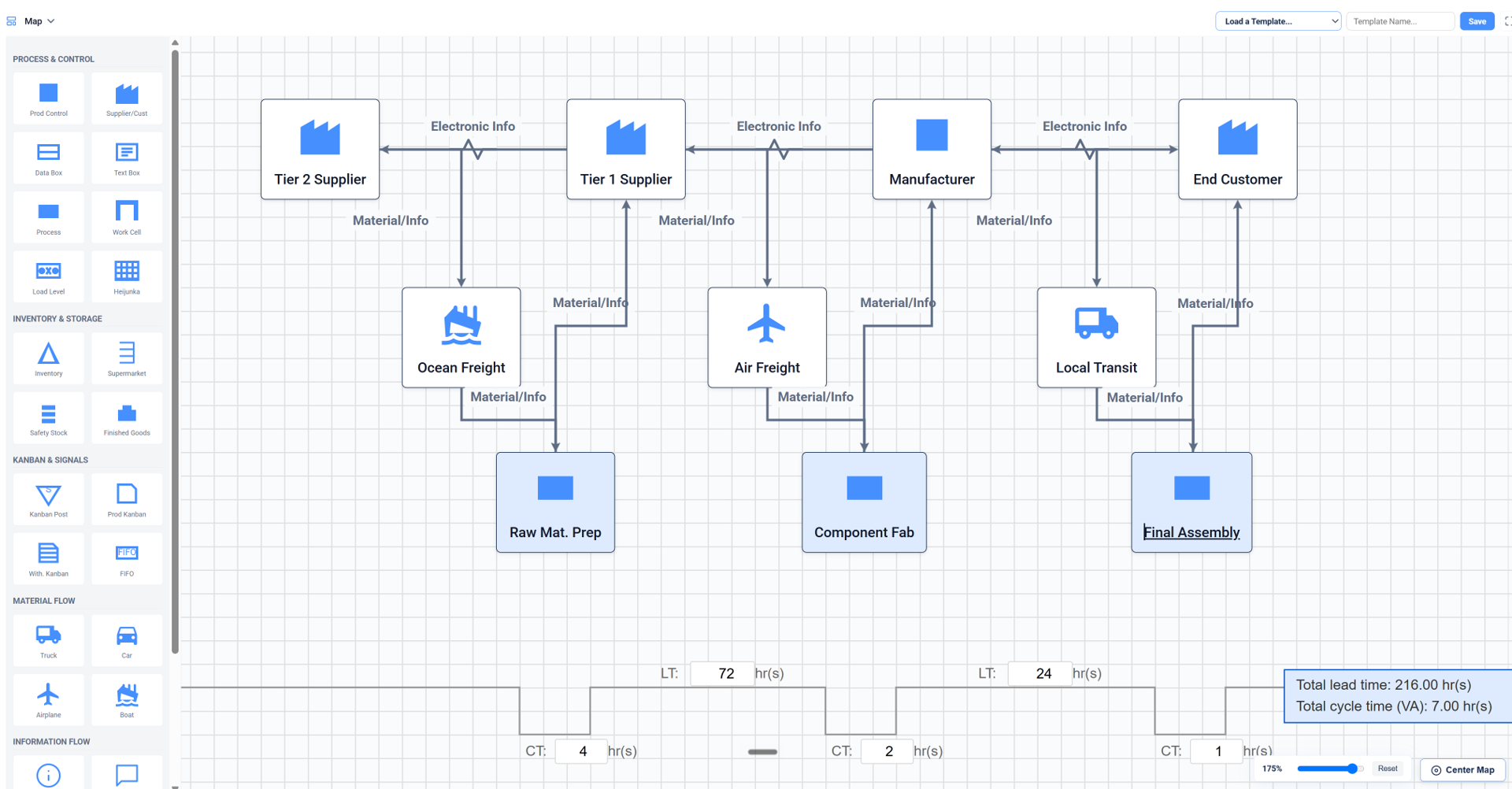 Praxie AI value stream mapping software interface.